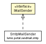 Package class diagram package IMailSender