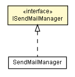 Package class diagram package ISendMailManager