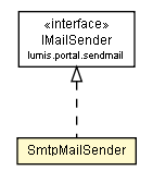 Package class diagram package SmtpMailSender