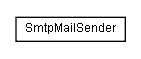 Package class diagram package lumis.portal.sendmail.smtp