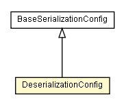 Package class diagram package DeserializationConfig