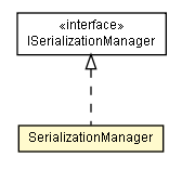 Package class diagram package SerializationManager