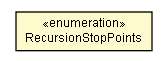 Package class diagram package SerializationMessageConfigNode.RecursionStopPoints