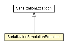 Package class diagram package SerializationSimulationException