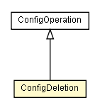 Package class diagram package ConfigDeletion