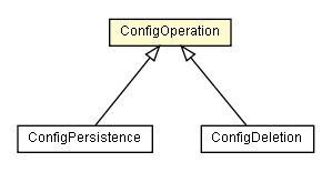 Package class diagram package ConfigOperation