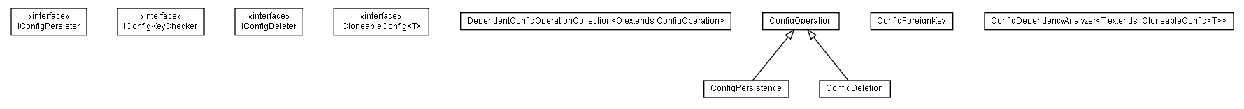 Package class diagram package lumis.portal.serialization.operation