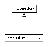 Package class diagram package lumis.portal.serialization.persistency.fs