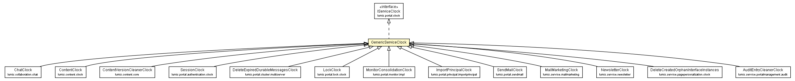 Package class diagram package GenericServiceClock