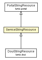 Package class diagram package ServiceStringResource