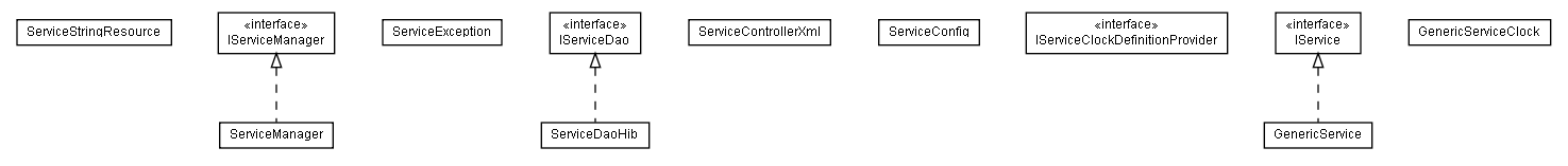 Package class diagram package lumis.portal.service