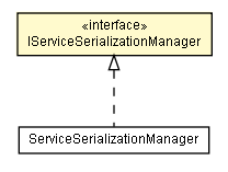 Package class diagram package IServiceSerializationManager