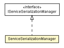 Package class diagram package ServiceSerializationManager