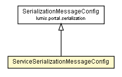 Package class diagram package ServiceSerializationMessageConfig