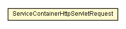 Package class diagram package ServiceContainerHttpServletRequest