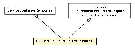 Package class diagram package ServiceContainerRenderResponse