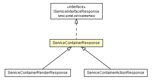 Package class diagram package ServiceContainerResponse