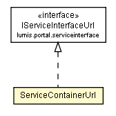 Package class diagram package ServiceContainerUrl