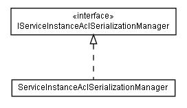 Package class diagram package lumis.portal.serviceinstance.acl.serialization