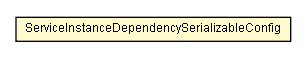 Package class diagram package ServiceInstanceDependencySerializableConfig