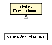 Package class diagram package IServiceInterface