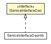 Package class diagram package IServiceInterfaceDao