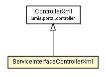 Package class diagram package ServiceInterfaceControllerXml