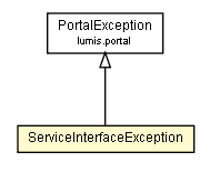 Package class diagram package ServiceInterfaceException