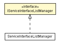 Package class diagram package IServiceInterfaceListManager