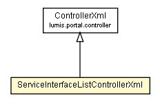 Package class diagram package ServiceInterfaceListControllerXml