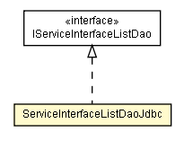 Package class diagram package ServiceInterfaceListDaoJdbc