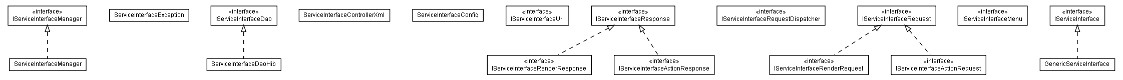 Package class diagram package lumis.portal.serviceinterface