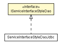 Package class diagram package IServiceInterfaceStyleDao