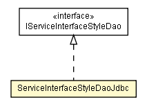 Package class diagram package ServiceInterfaceStyleDaoJdbc