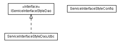 Package class diagram package lumis.portal.serviceinterface.style