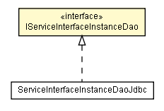 Package class diagram package IServiceInterfaceInstanceDao