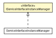 Package class diagram package IServiceInterfaceInstanceManager