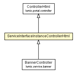 Package class diagram package ServiceInterfaceInstanceControllerHtml