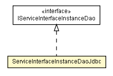 Package class diagram package ServiceInterfaceInstanceDaoJdbc