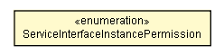 Package class diagram package ServiceInterfaceInstancePermission