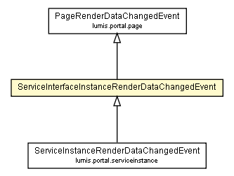 Package class diagram package ServiceInterfaceInstanceRenderDataChangedEvent