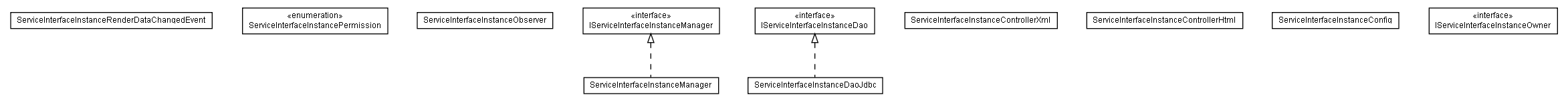 Package class diagram package lumis.portal.serviceinterfaceinstance