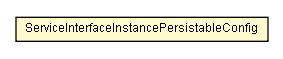 Package class diagram package ServiceInterfaceInstancePersistableConfig