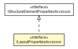 Package class diagram package ILayoutPropertiesAccessor