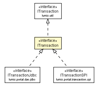 Package class diagram package ITransaction