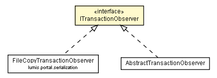 Package class diagram package ITransactionObserver