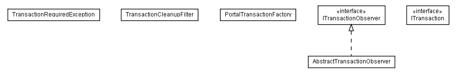 Package class diagram package lumis.portal.transaction