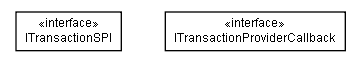 Package class diagram package lumis.portal.transaction.spi