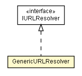 Package class diagram package GenericURLResolver