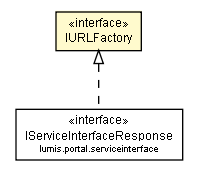 Package class diagram package IURLFactory